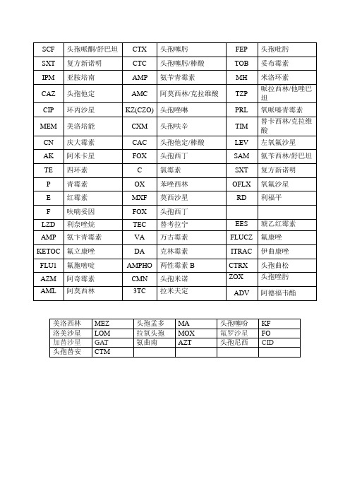 抗菌药物英文缩写汇总