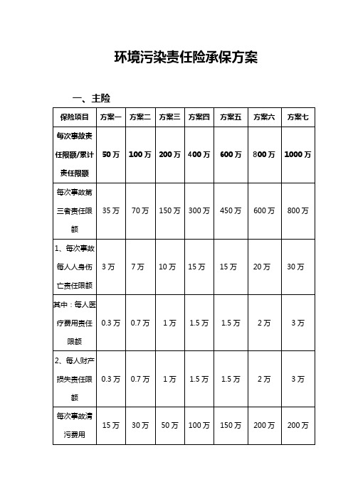 环境污染责任险承保方案