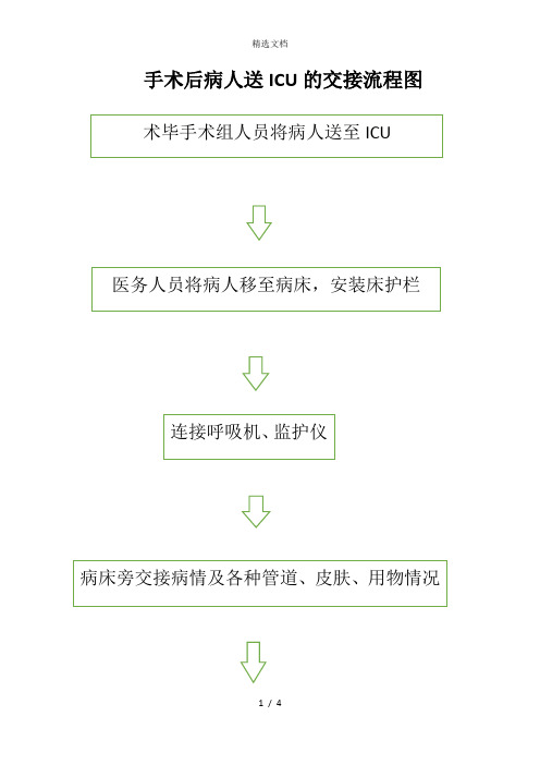 手术后病人送ICU的交接流程图