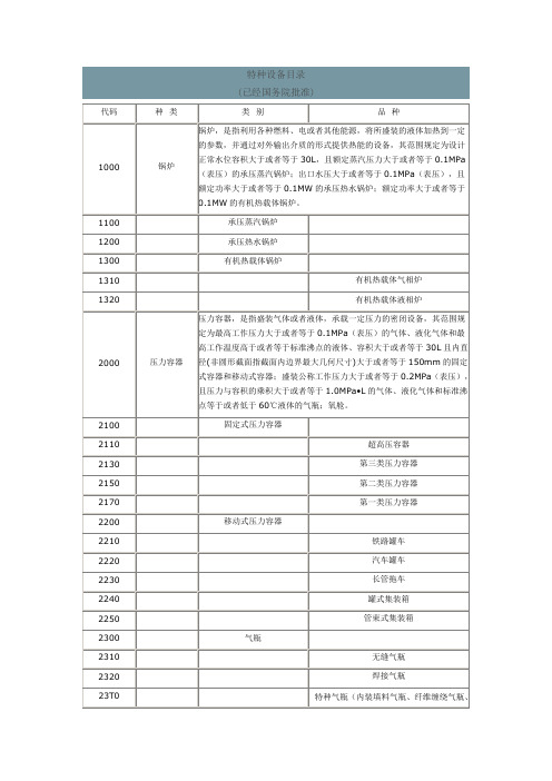 2014版最新特种设备目录