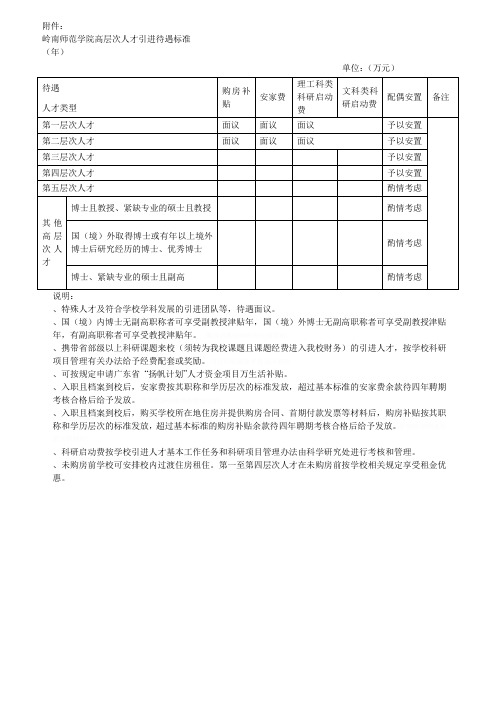 岭南师范学院高层次人才引进待遇标准