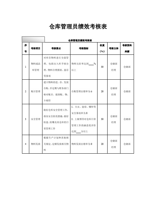 仓库管理员绩效考核表