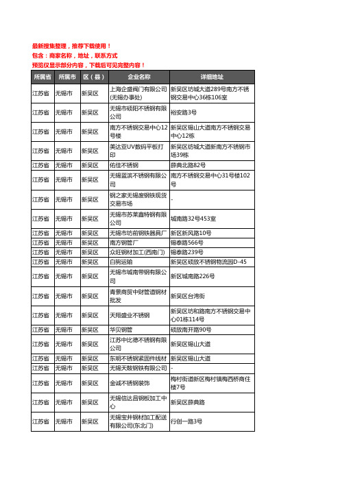 新版江苏省无锡市新吴区钢材企业公司商家户名录单联系方式地址大全849家