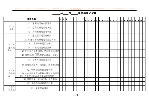 仓库巡查记录表