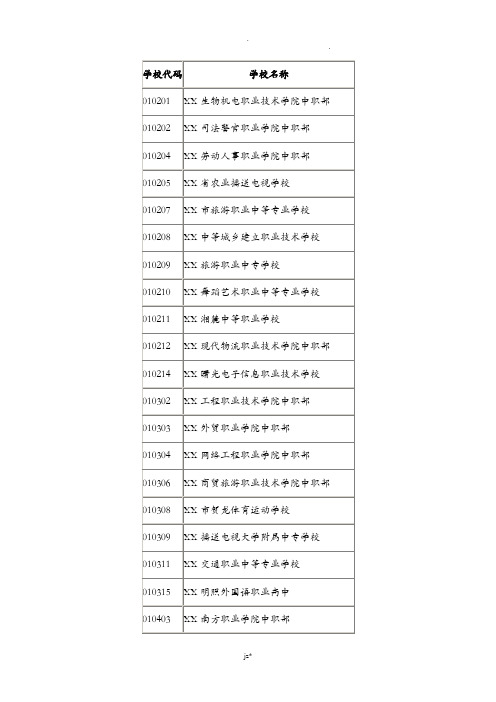 湖南省各中职学校代码