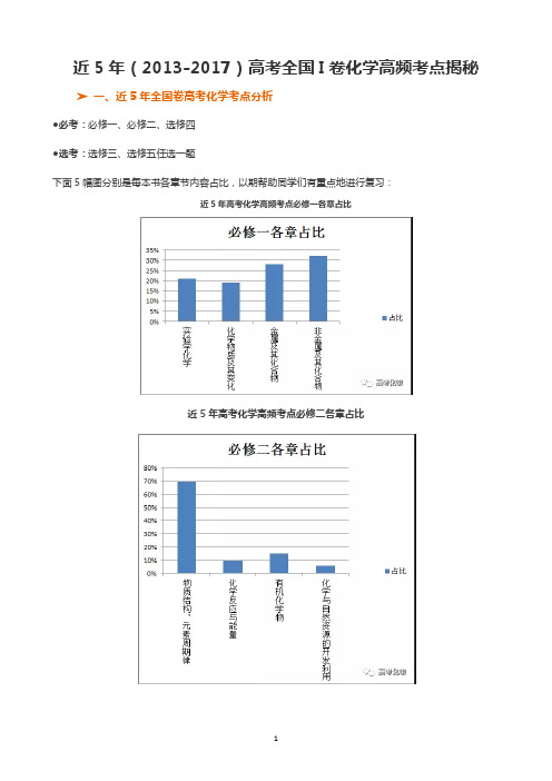 全国高考1卷化学高频考点揭秘近5年(2013--2017)