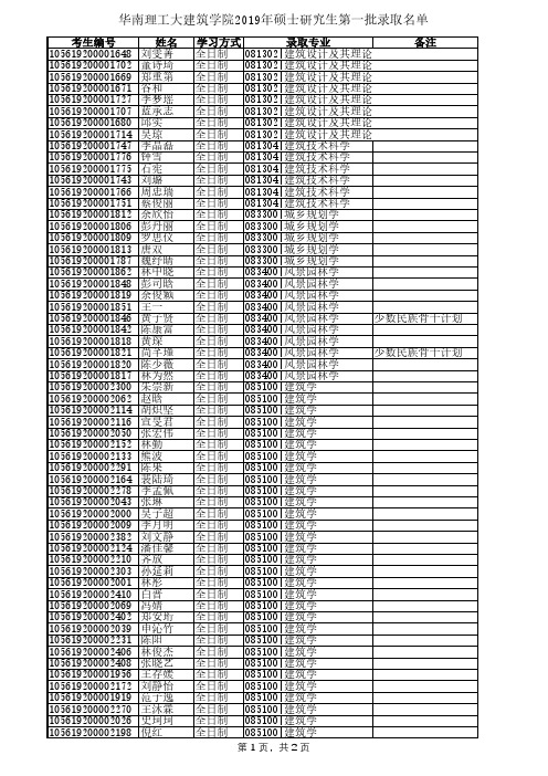 华南理工大建筑学院2019年硕士研究生第一批录取名单