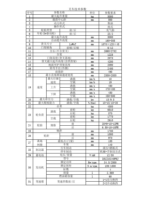 叉车技术参数