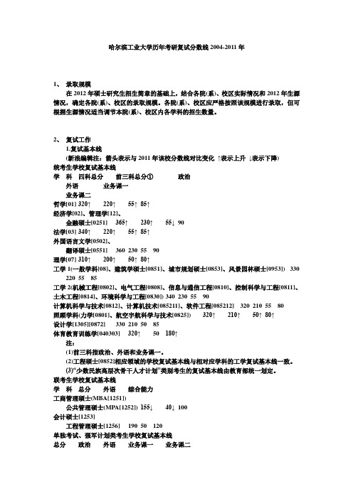 哈尔滨工业大学历年考研复试分数线2004-2011年