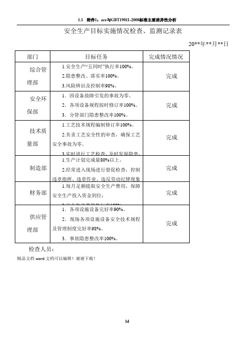 安全生产目标实施情况检查、监测记录表