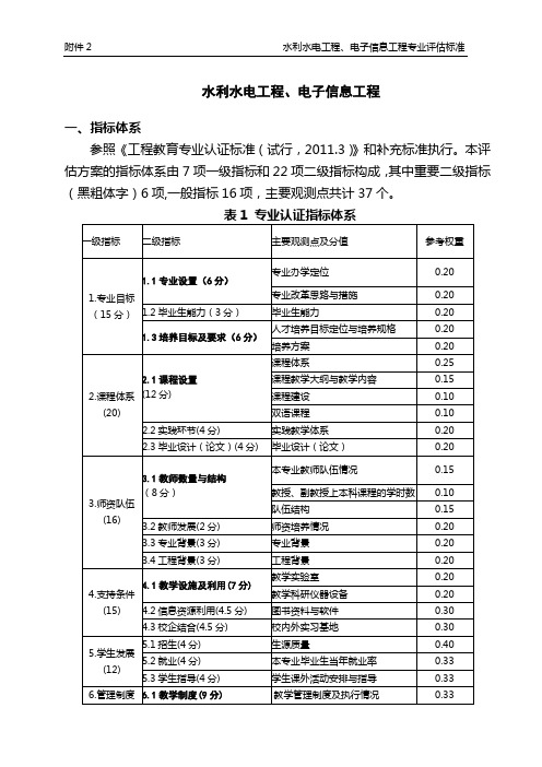 校内专业评估标准——水利水电工程、电子信息工程