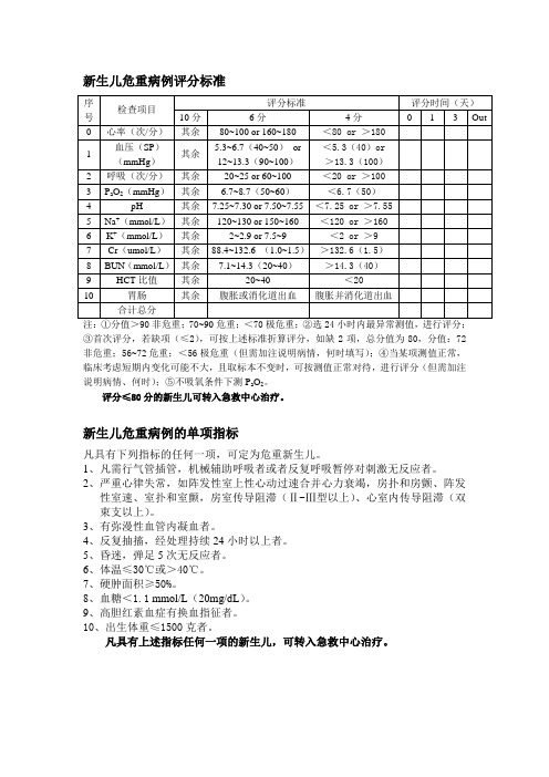 新生儿危重症评分