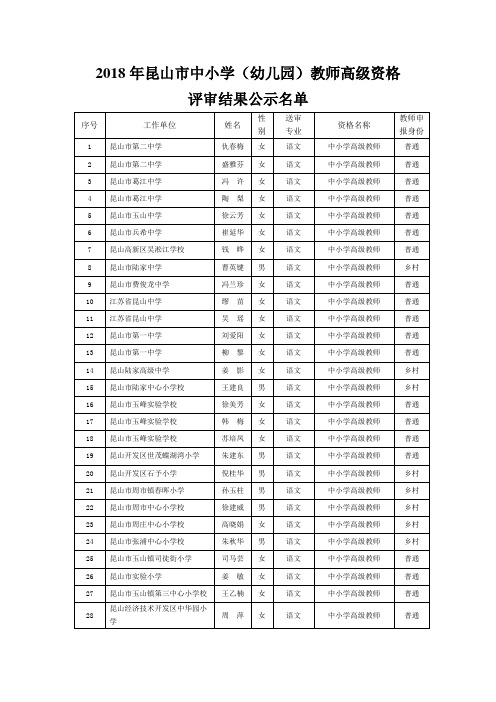 2018年昆山中小学幼儿园教师高级资格