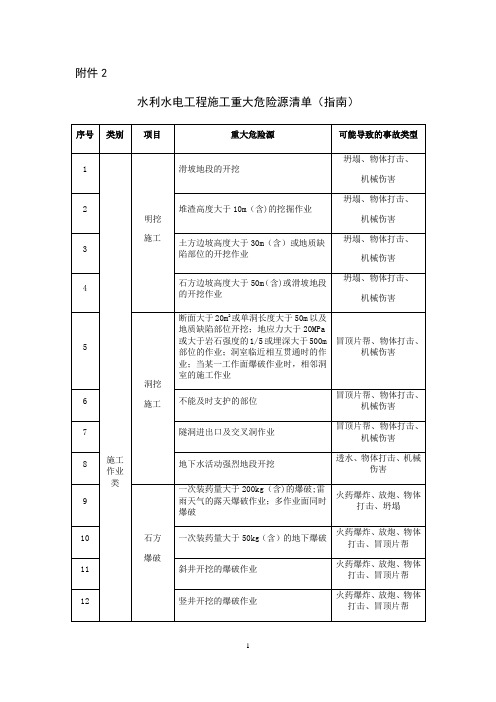 水利水电工程施工重大危险源清单(指南)