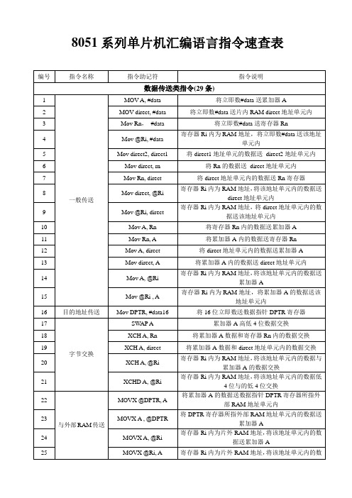 8051单片机汇编指令速查表分解