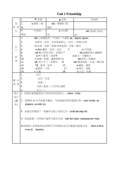必修一词汇复习.docx