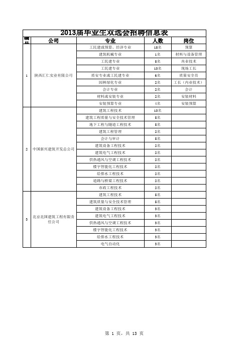 2013届毕业生双选会招聘信息表