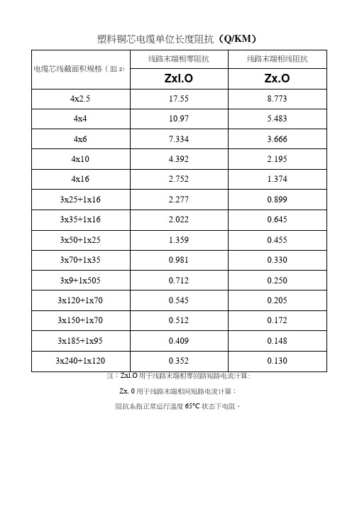 电气整定值表