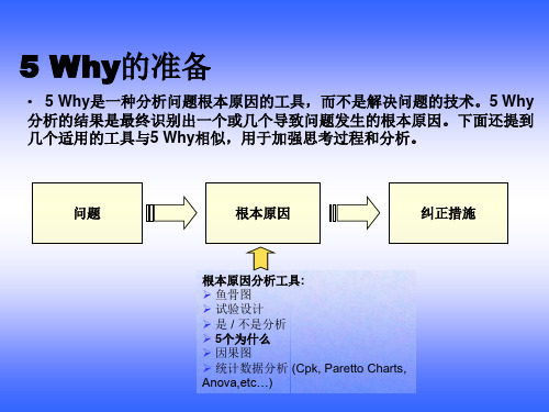 5 Whys Training(5Why 培训