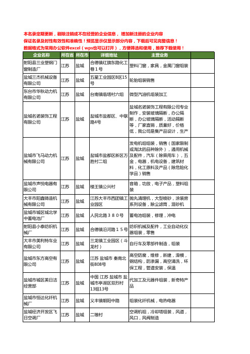 新版江苏省盐城组装工商企业公司商家名录名单联系方式大全145家