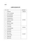 全国科技馆参考名录 - 中国科学技术协会