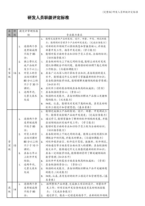 (完整版)研发人员职级评定标准