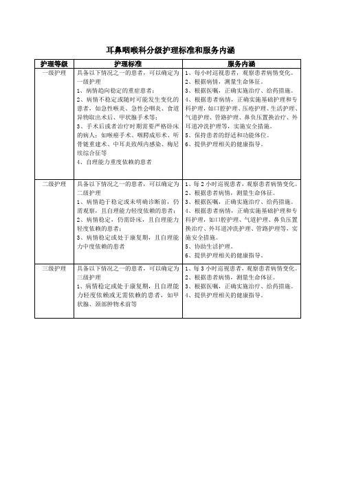 五官科分级护理标准和服务内涵