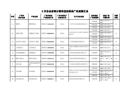 6月份全省部分媒体违法药品广告监测汇总