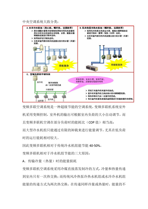 变频多联机和传统中央空调性能比较