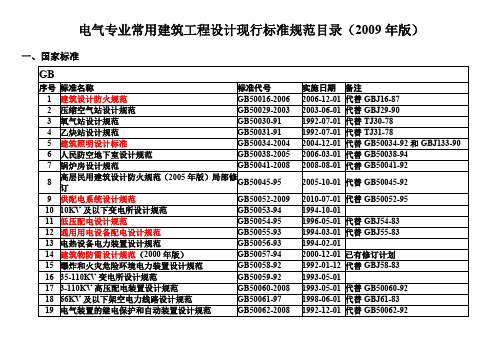 电气规范图集