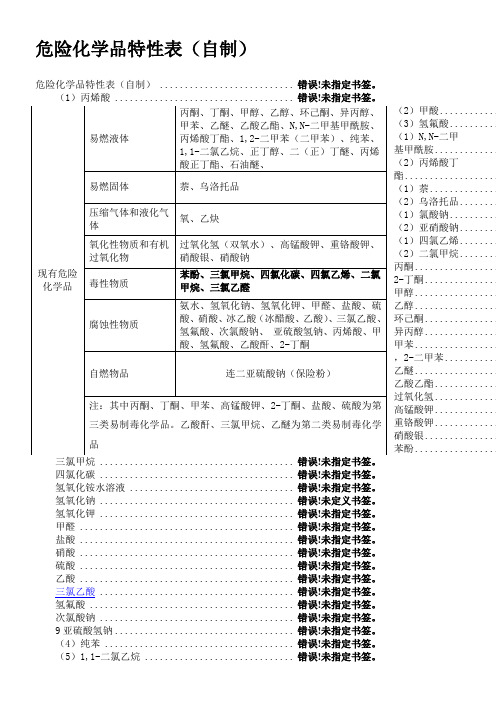 危险化学品特性表