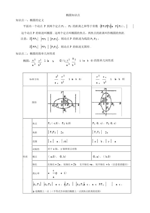 椭圆知识点总结43259