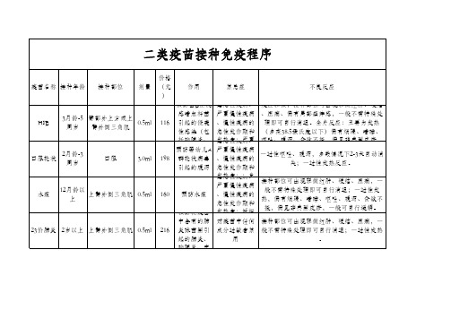 二类疫苗公示牌