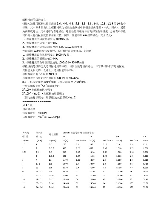 螺栓强度等级