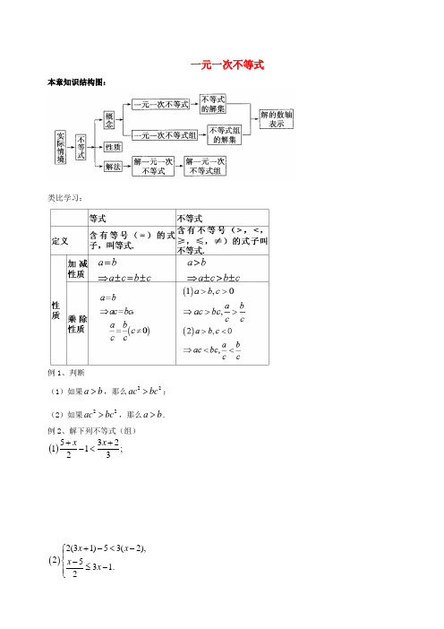 北京市第四中学2017届中考数学冲刺复习 不等式与不等式组05 一元一次不等式(无答案)