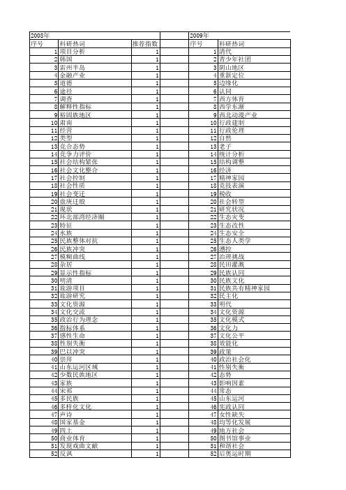 【国家社会科学基金】_文化态势_基金支持热词逐年推荐_【万方软件创新助手】_20140806