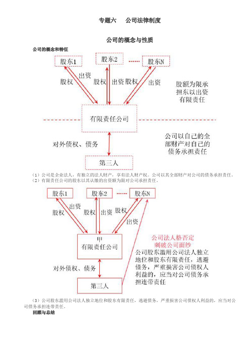 公司法律制度