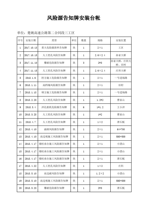 风险源告知牌图片