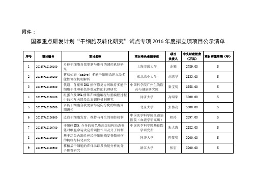 关于国家重点研发计划重点专项-中国生物技术发展中心