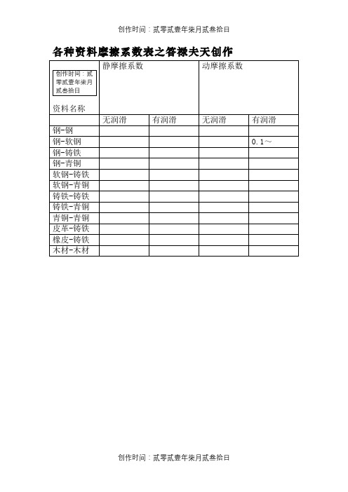 常用摩擦系数(参考)