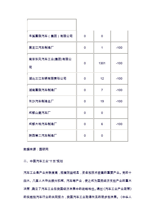 中 国 汽车 行 业 发 展 概 况 及 前 景.doc