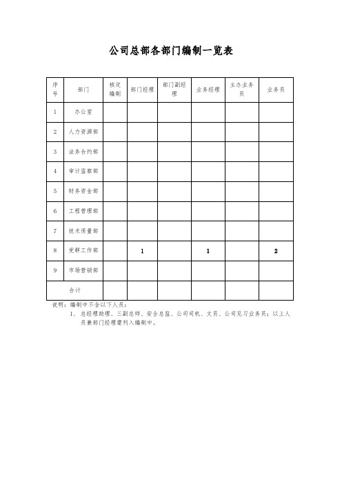 党委工作部职责与岗位说明书