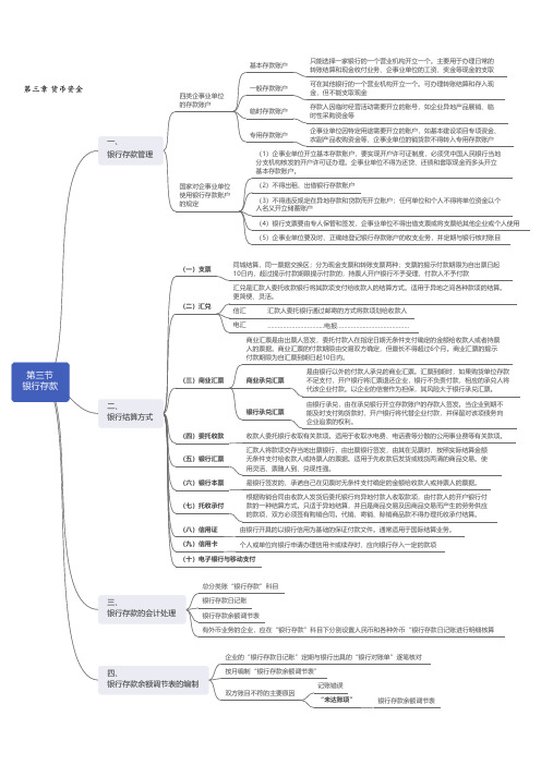 中级财务会计思维导图3-3