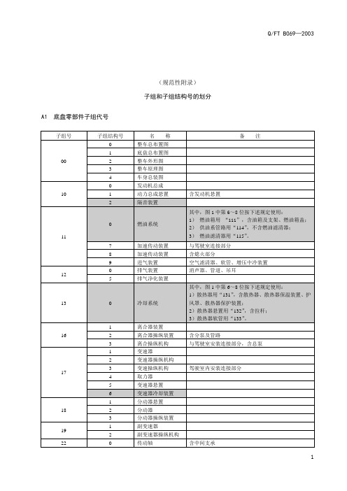 汽车零部件编号规则