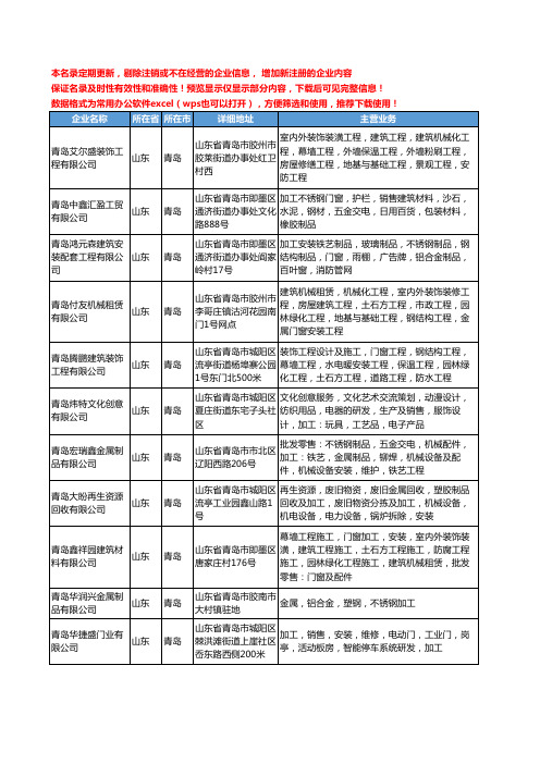 新版山东省青岛不锈钢制品加工工商企业公司商家名录名单联系方式大全253家