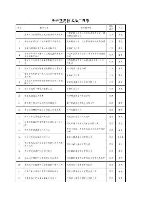 先进适用技术推广目录