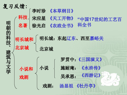 人教版部编七年级下册 第17课 明朝的灭亡(共15张PPT)