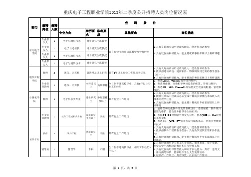 重庆电子工程职业学院