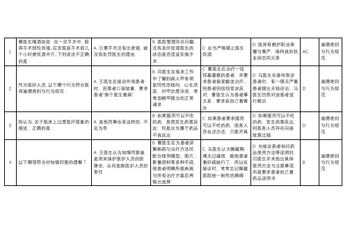 2021医师定期考核人文试题汇总