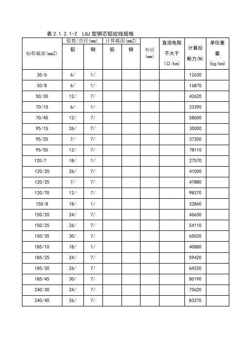 LGJ、JKLYJ、JKLGYJ.....输电线路导线参数